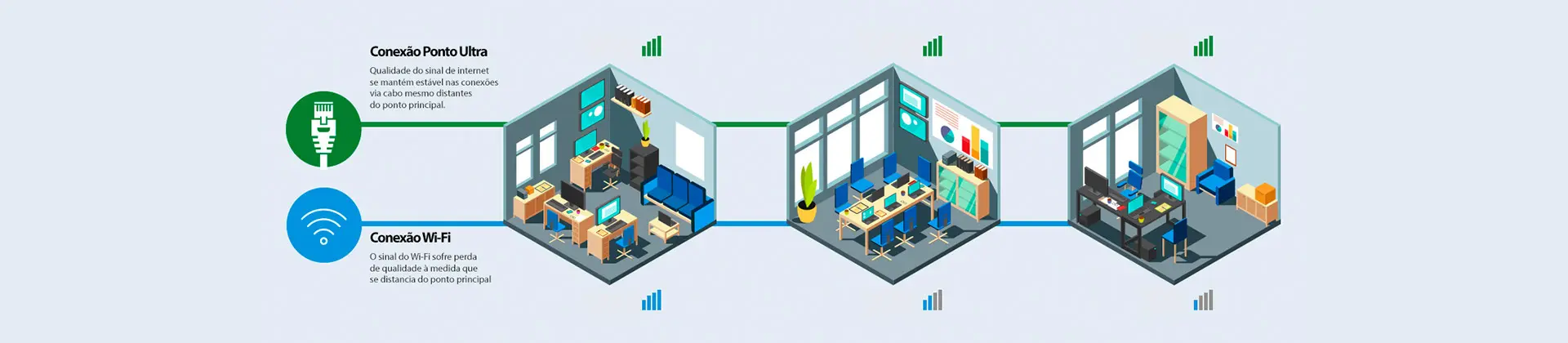 Desenho sobre a conexão do ponto ultra.